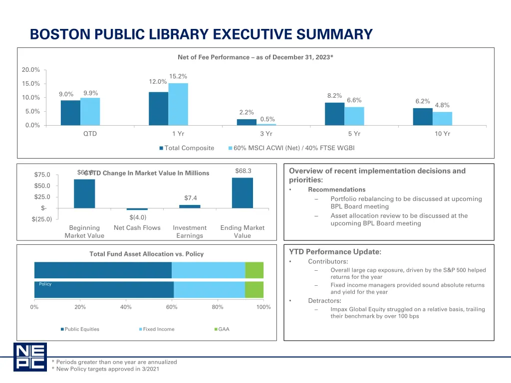 boston public library executive summary