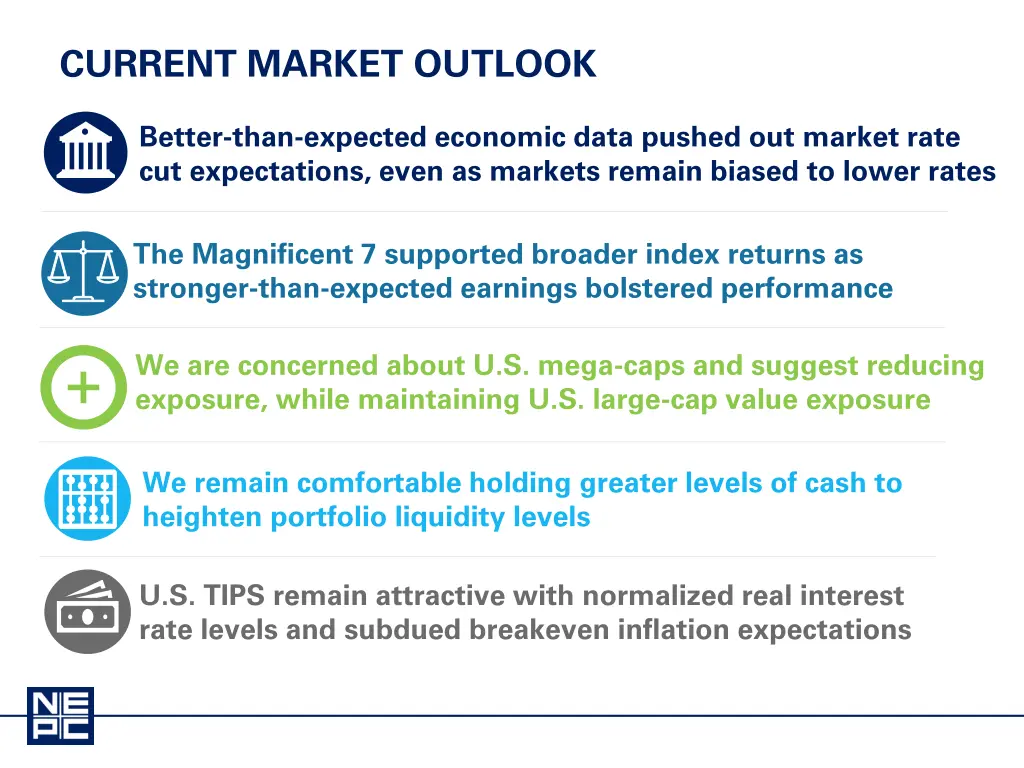 current market outlook
