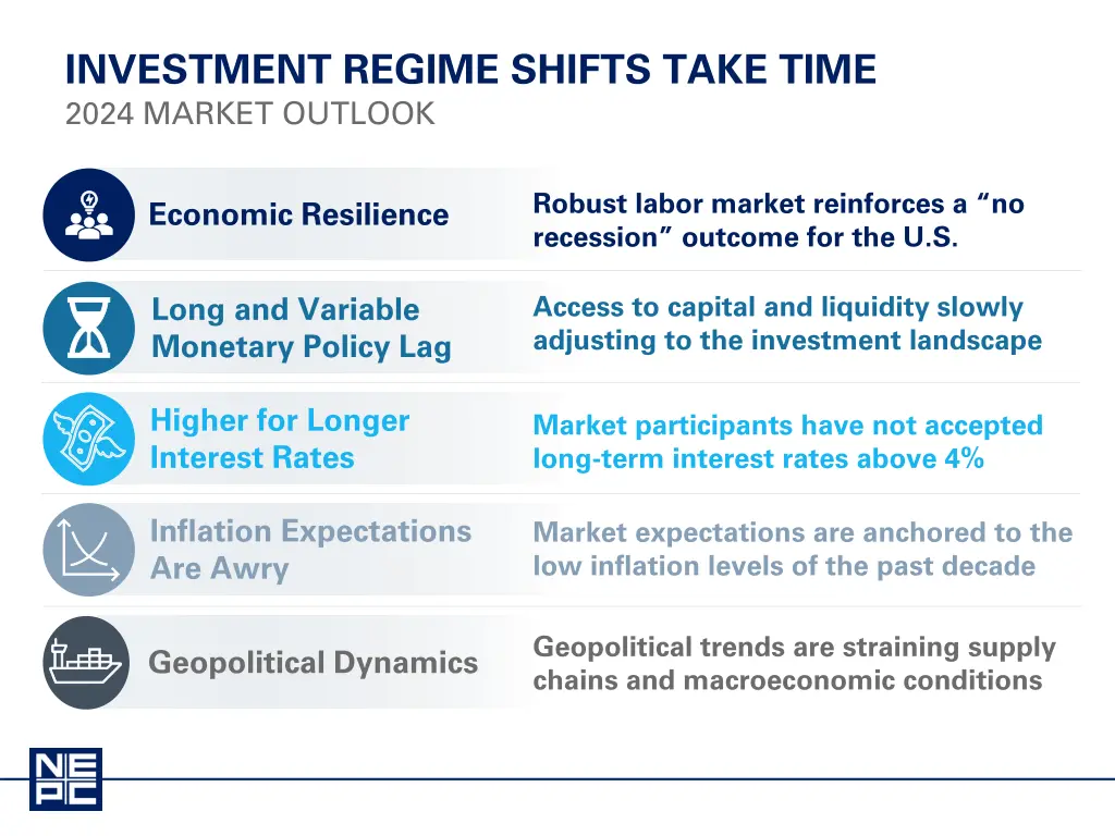 investment regime shifts take time 2024 market