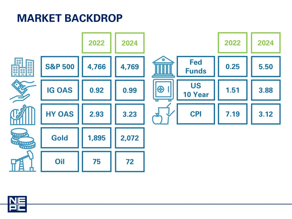market backdrop