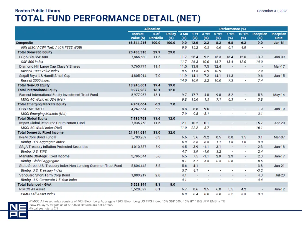 pimco all asset index consists of 40 bloomberg