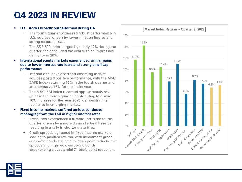 q4 2023 in review