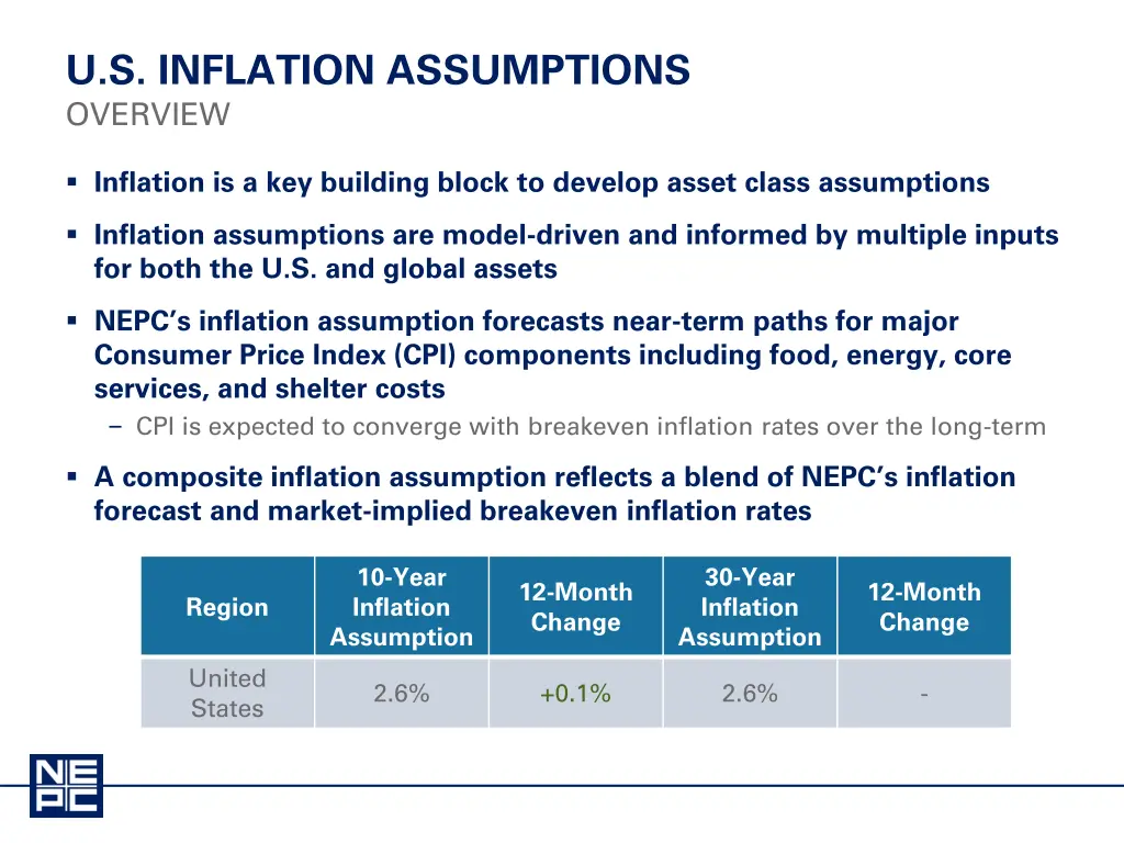 u s inflation assumptions overview