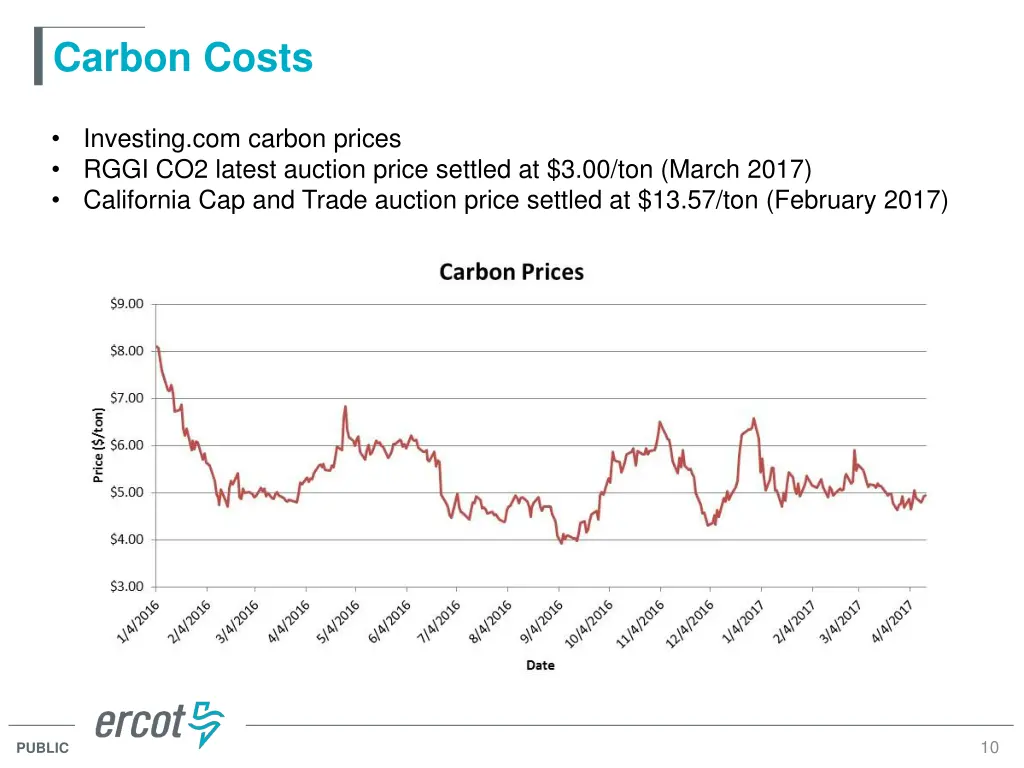 carbon costs
