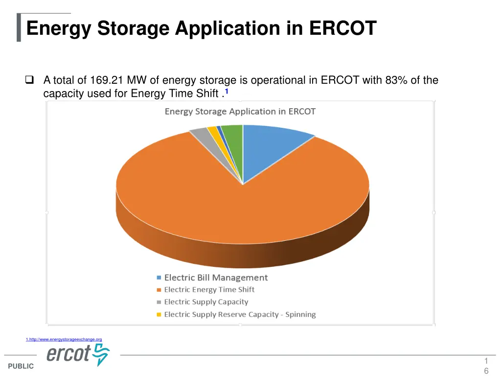 energy storage application in ercot