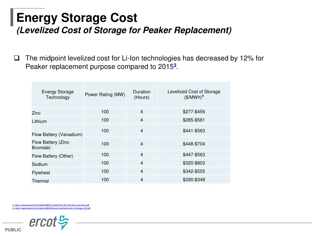 energy storage cost levelized cost of storage