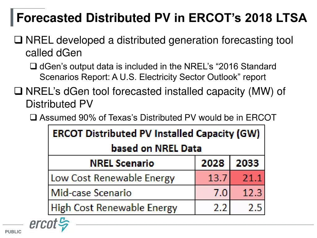 forecasted distributed pv in ercot s 2018 ltsa