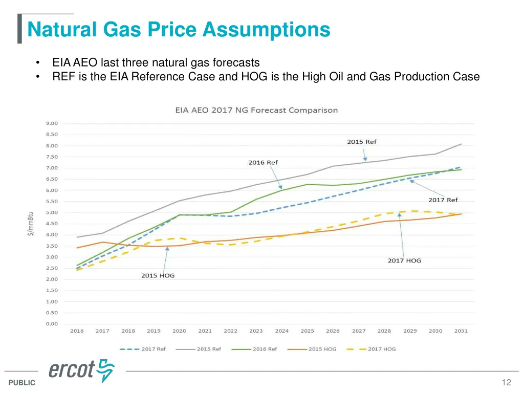 natural gas price assumptions 3