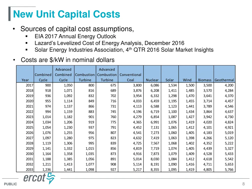 new unit capital costs