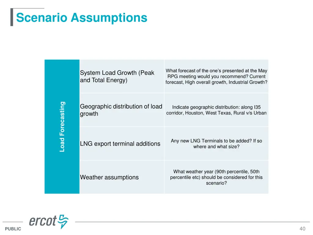 scenario assumptions 1