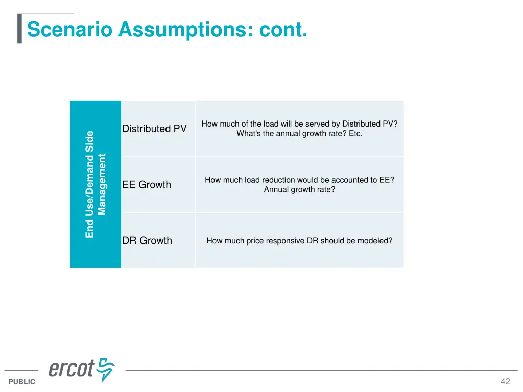 scenario assumptions cont 1