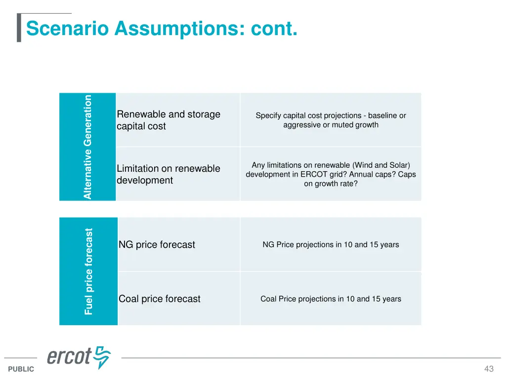 scenario assumptions cont 2