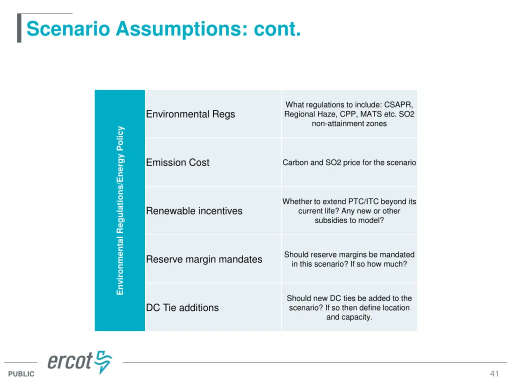 scenario assumptions cont
