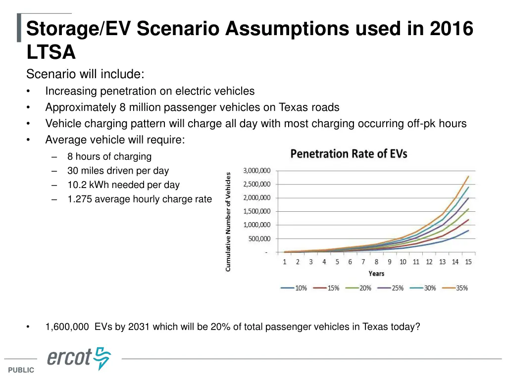 storage ev scenario assumptions used in 2016 ltsa