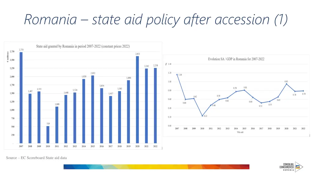 romania state aid policy after accession 1