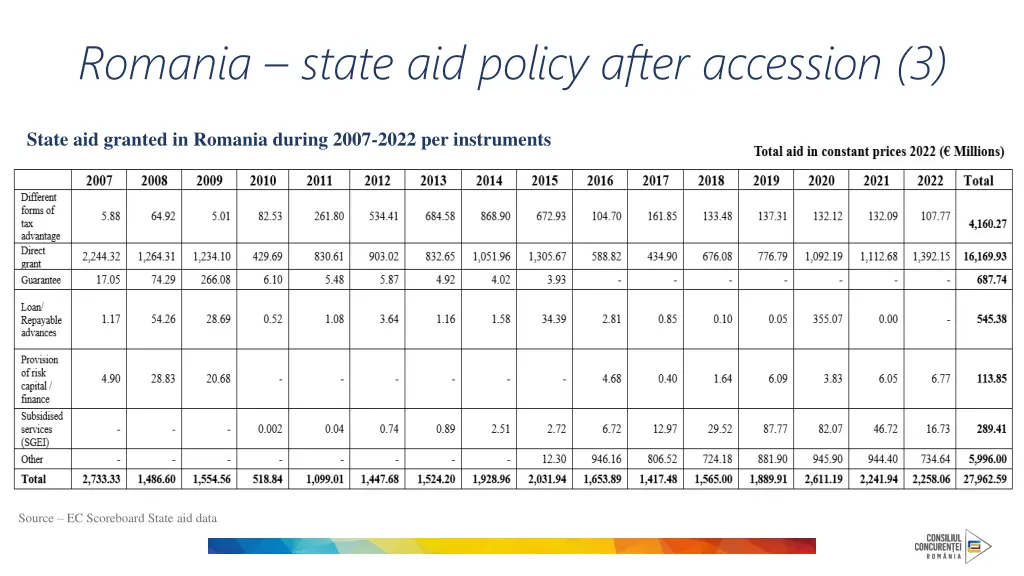 romania state aid policy after accession 3