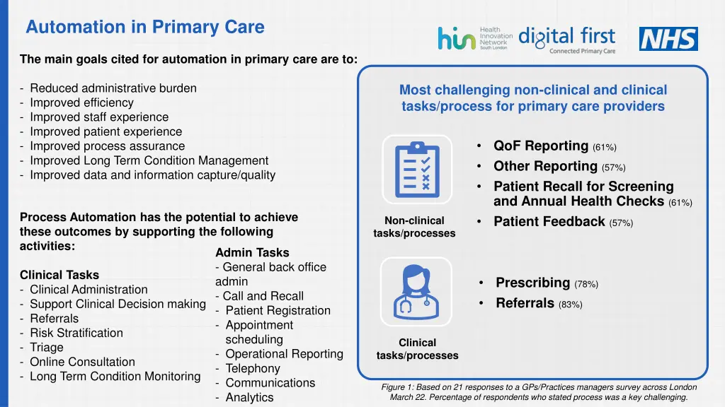 automation in primary care