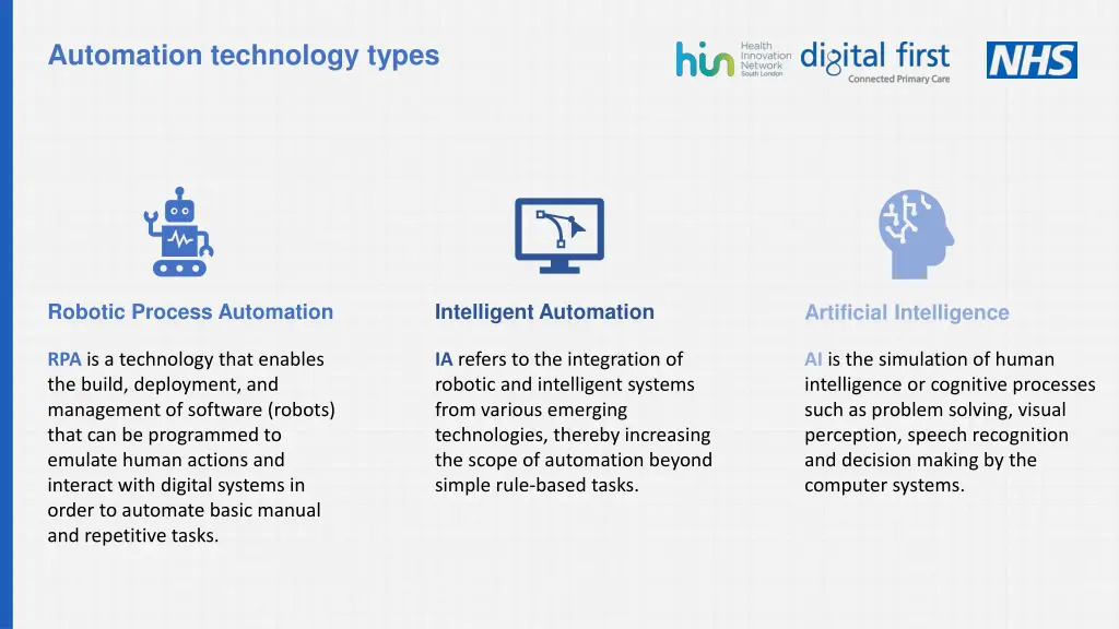 automation technology types