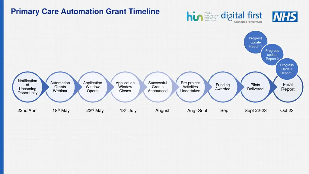 primary care automation grant timeline