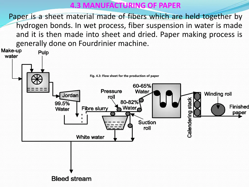 4 3 manufacturing of paper