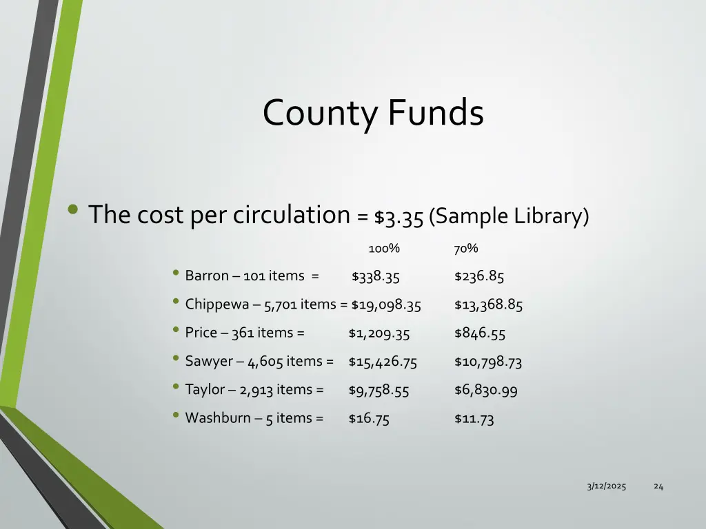county funds 3