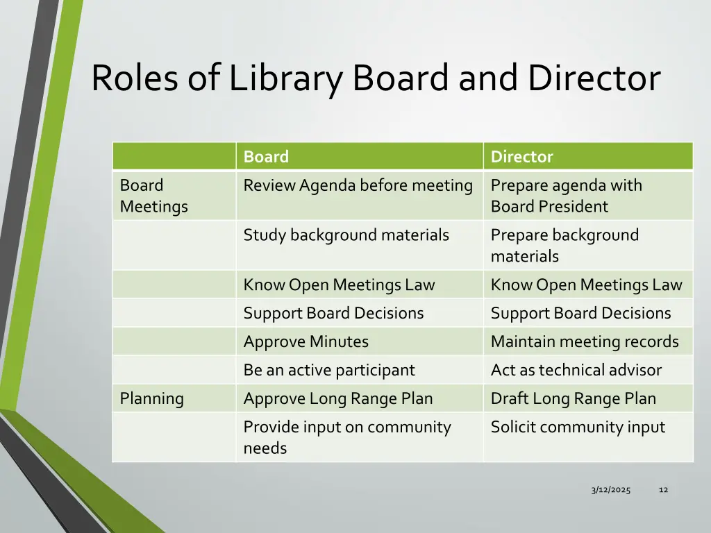 roles of library board and director