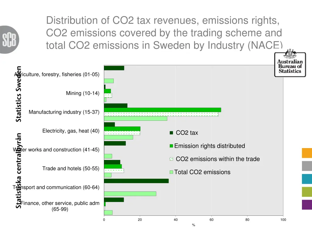 distribution of co2 tax revenues emissions rights