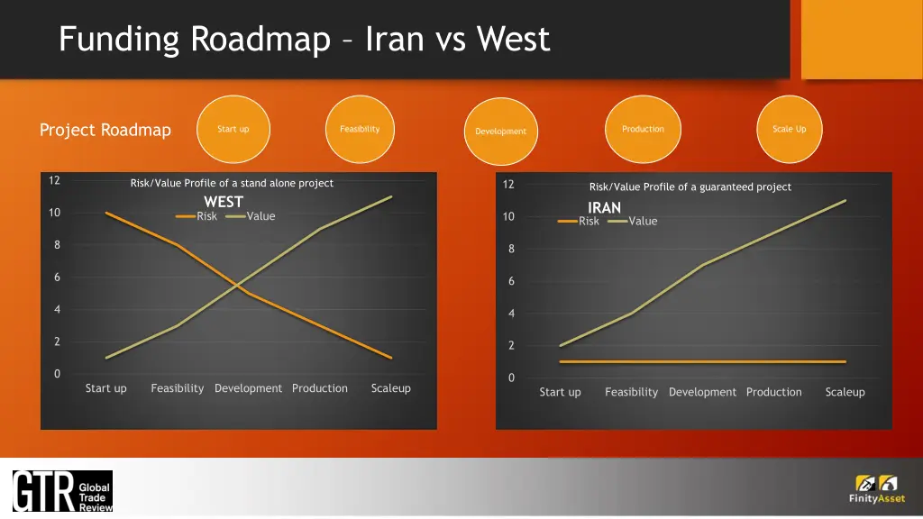 funding roadmap iran vs west
