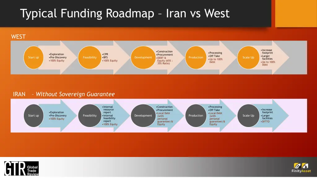 typical funding roadmap iran vs west
