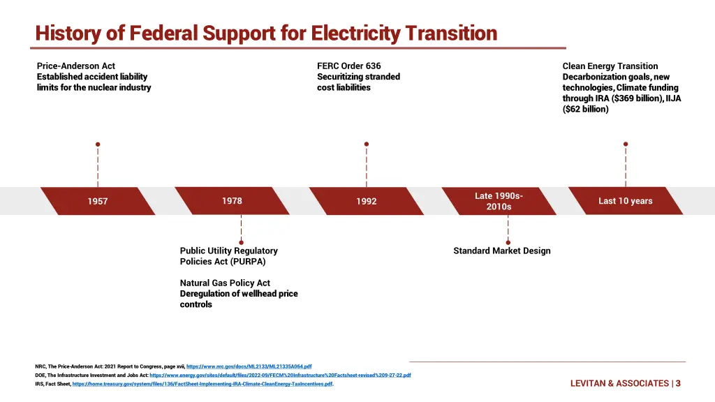 history of federal support for electricity
