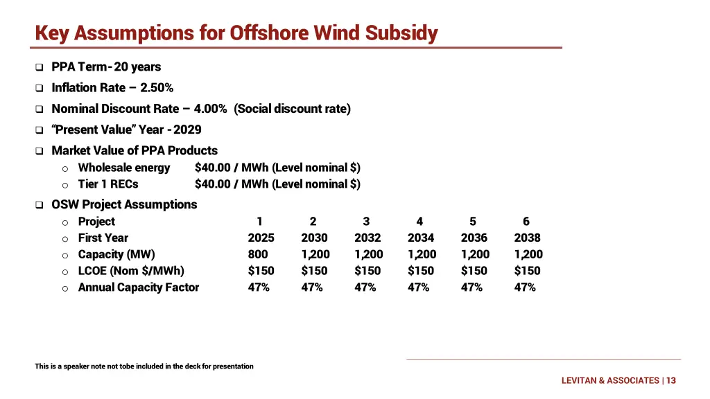 key assumptions for offshore wind subsidy