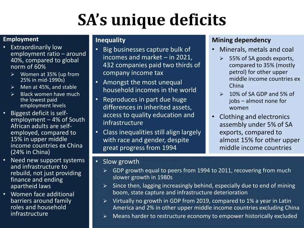 sa s unique deficits