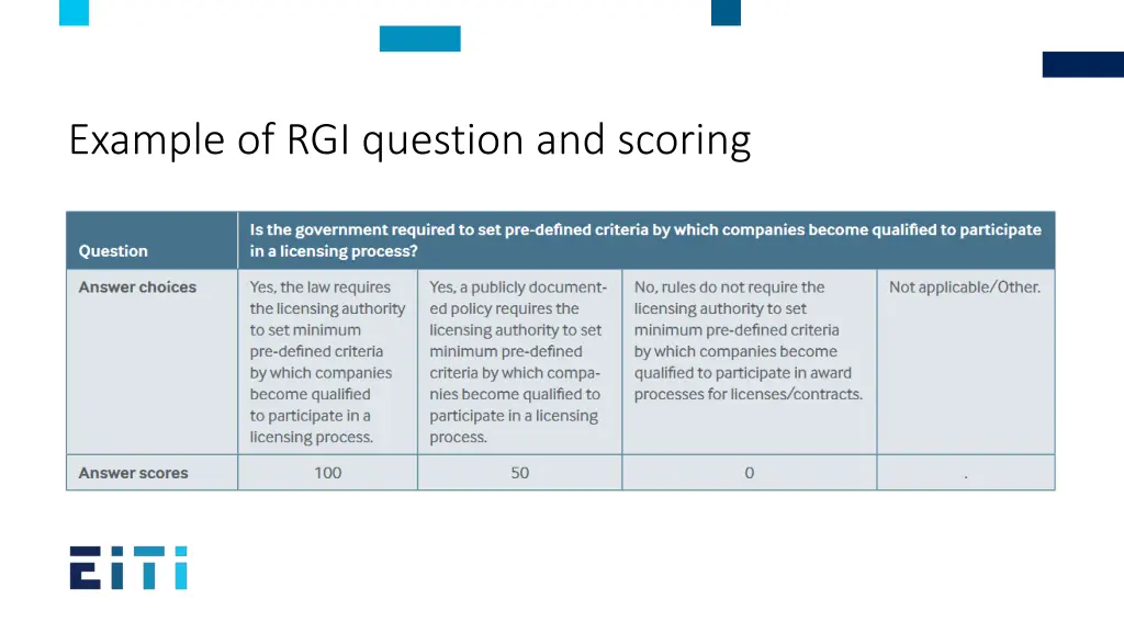 example of rgi question and scoring