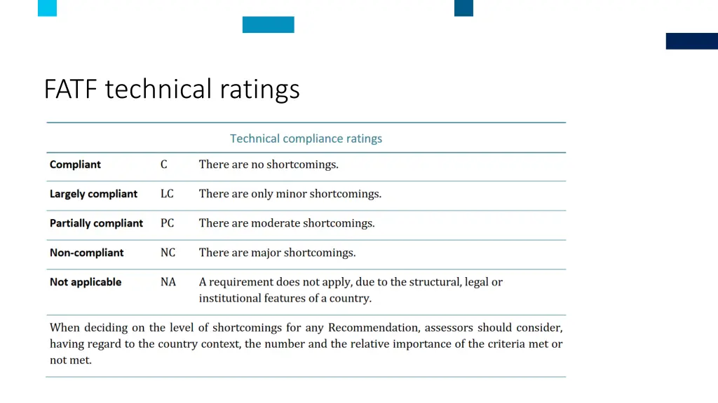 fatf technical ratings