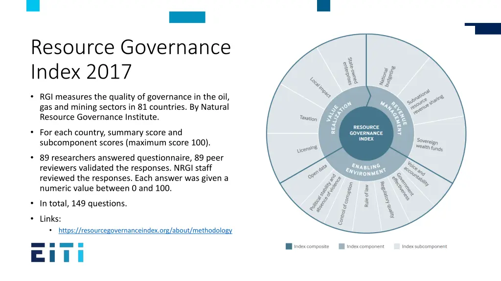 resource governance index 2017