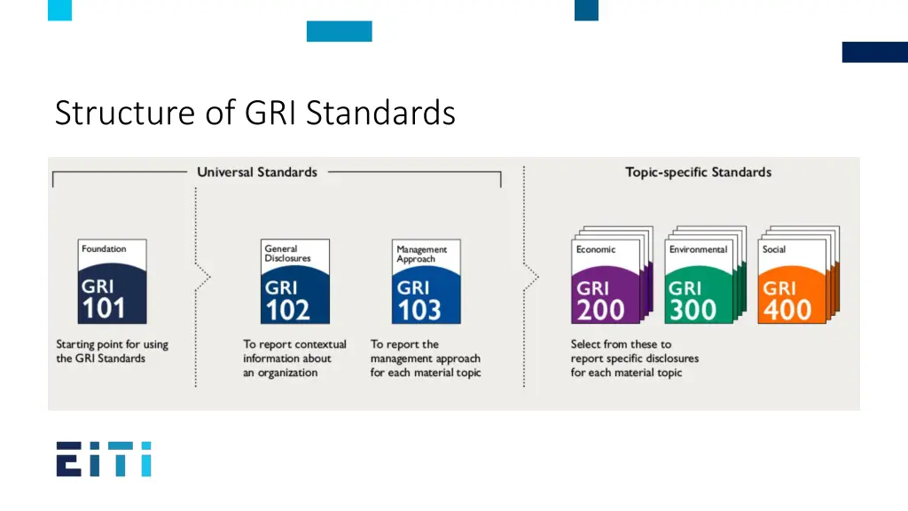 structure of gri standards