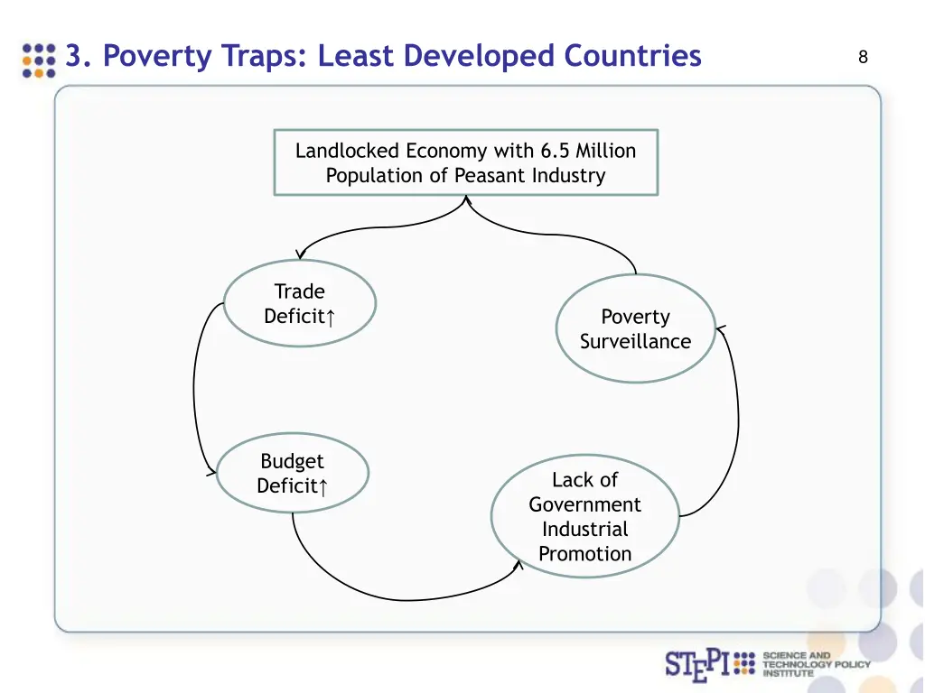 3 poverty traps least developed countries