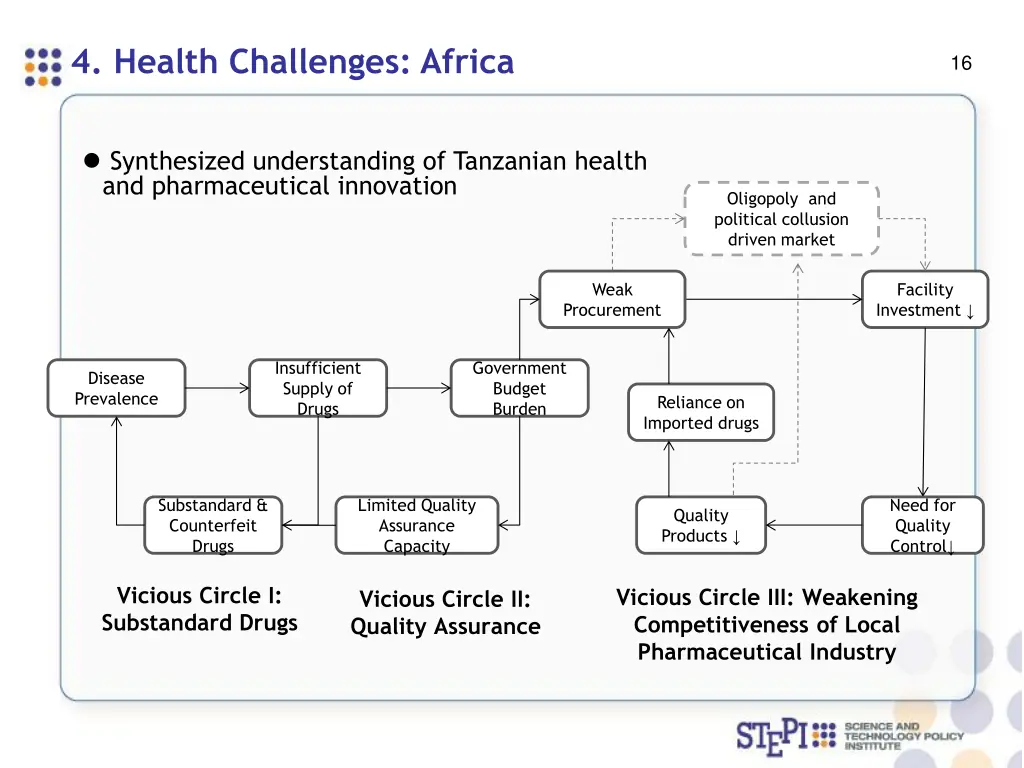 4 health challenges africa