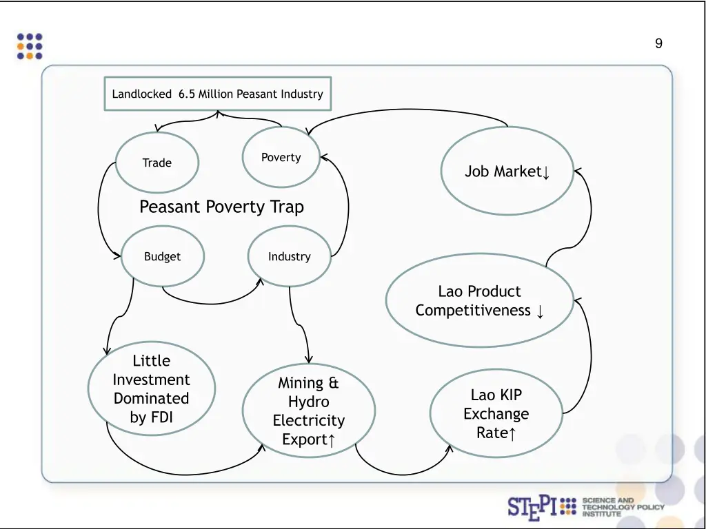 slide11