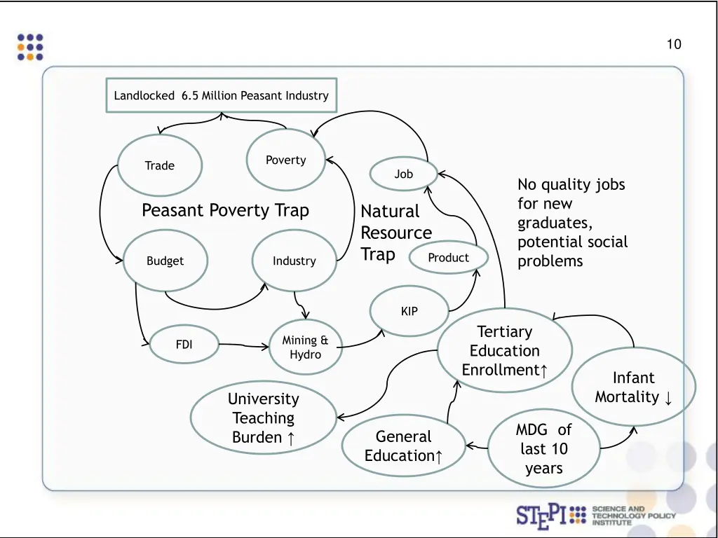 slide12