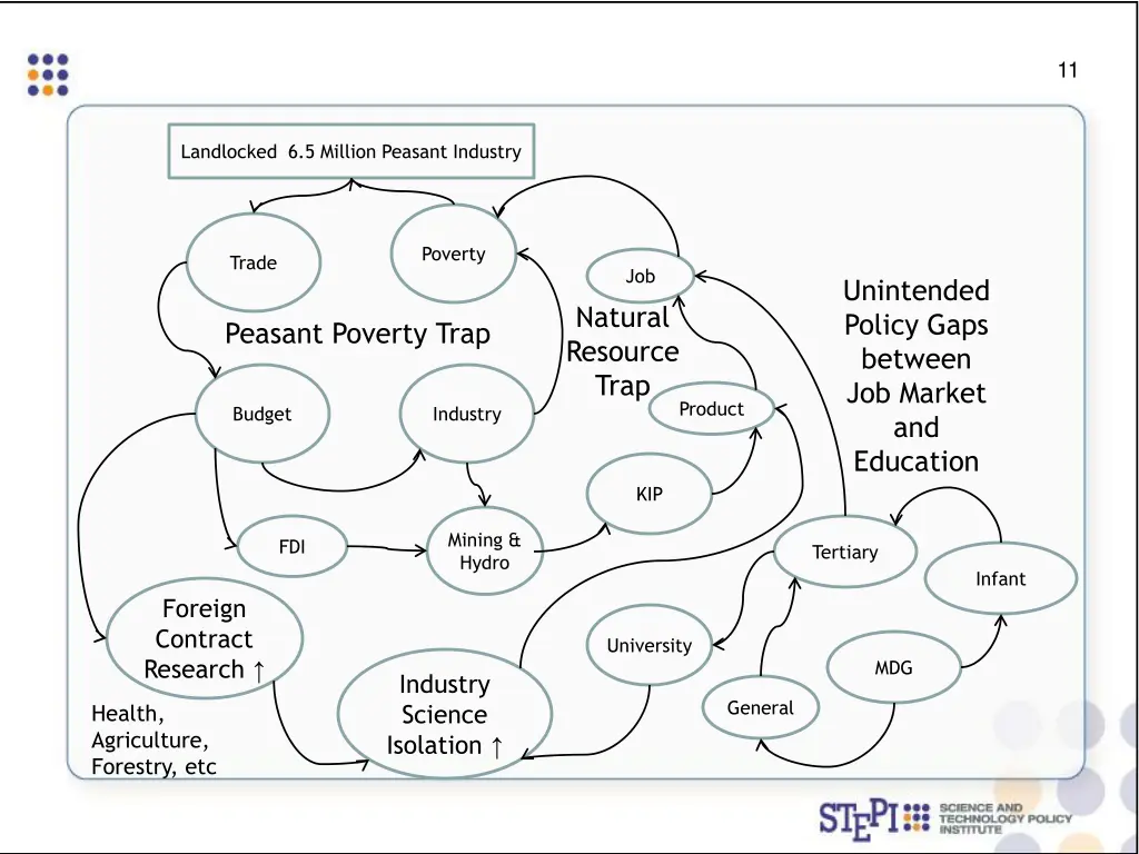 slide13