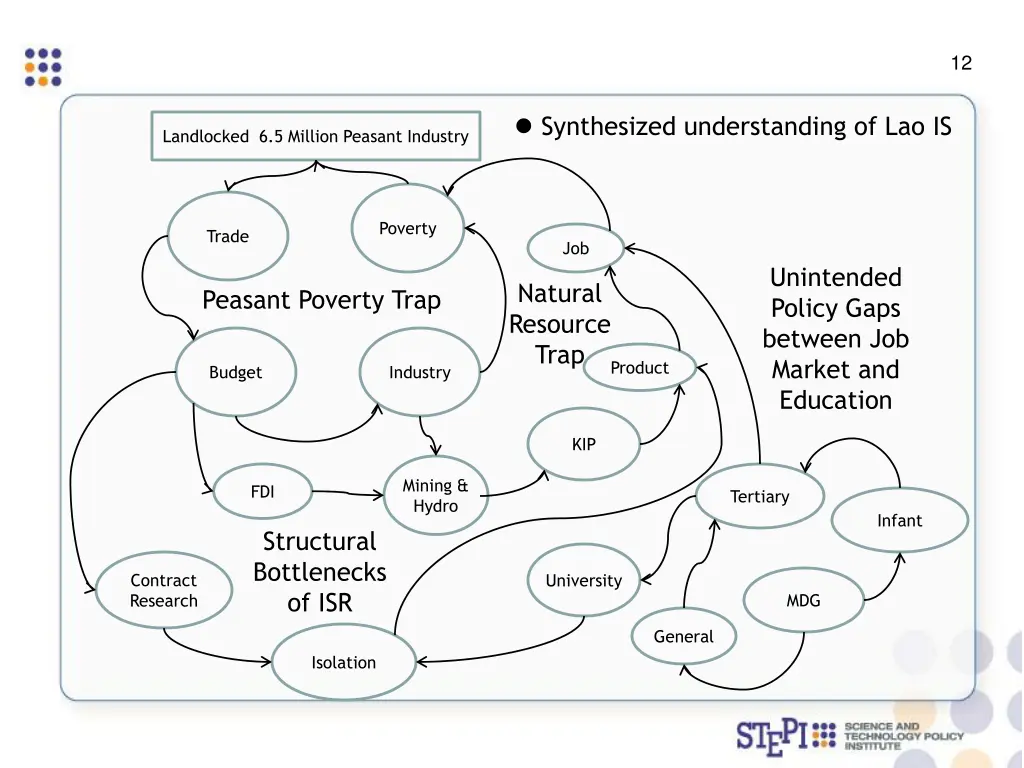 slide14
