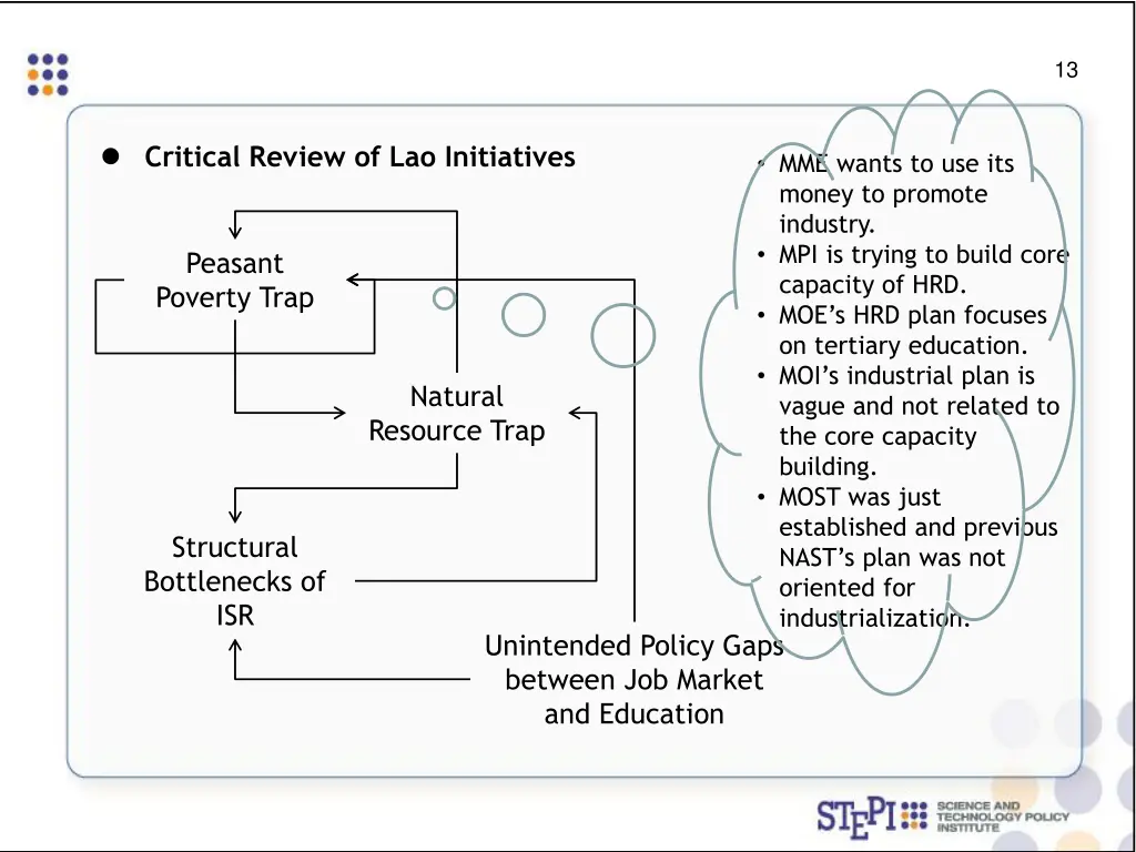 slide15