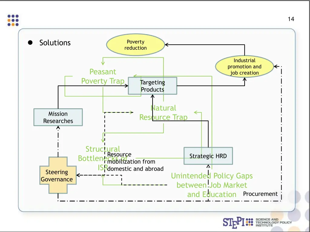 slide16