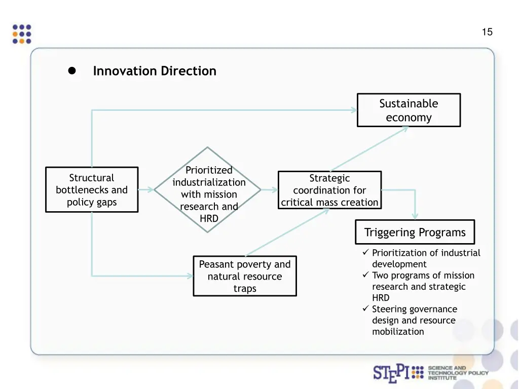 slide17