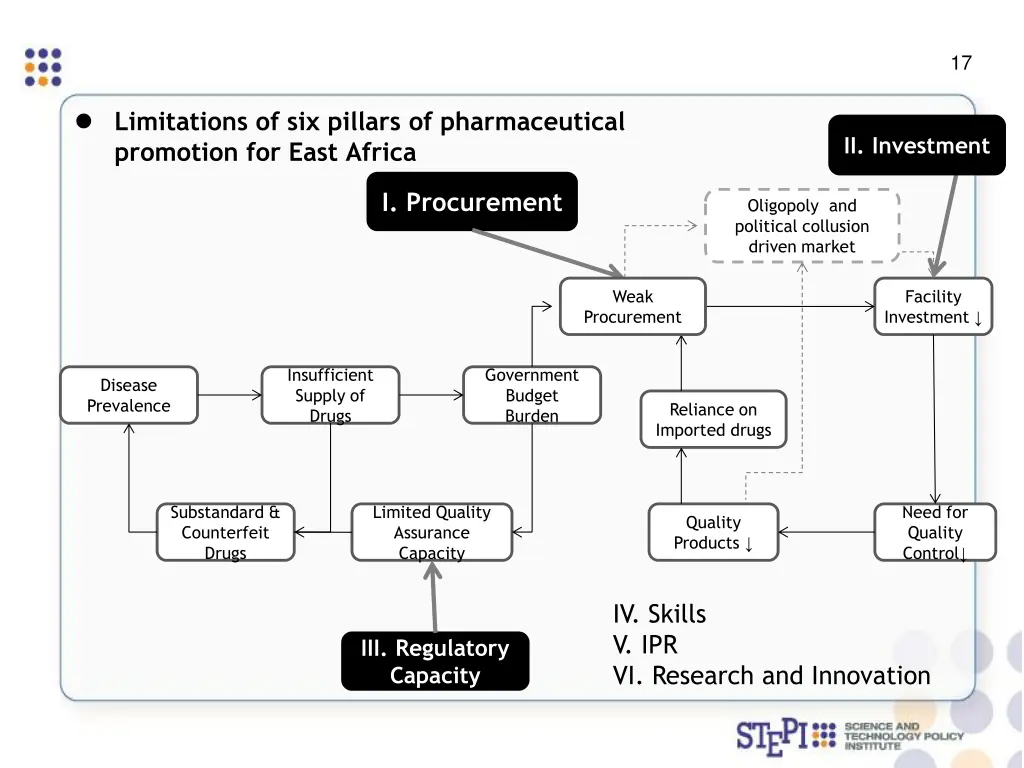 slide19