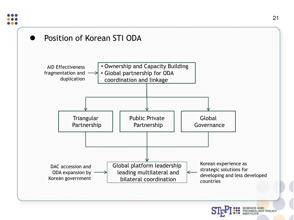 slide23