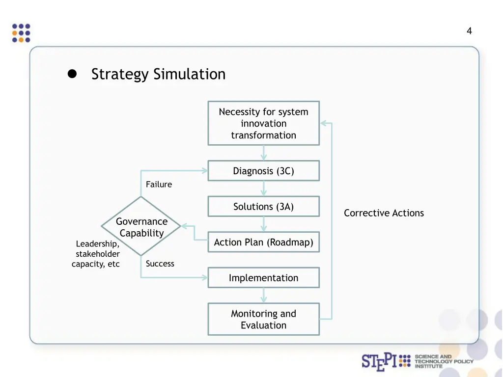 slide6