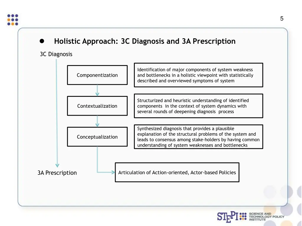 slide7