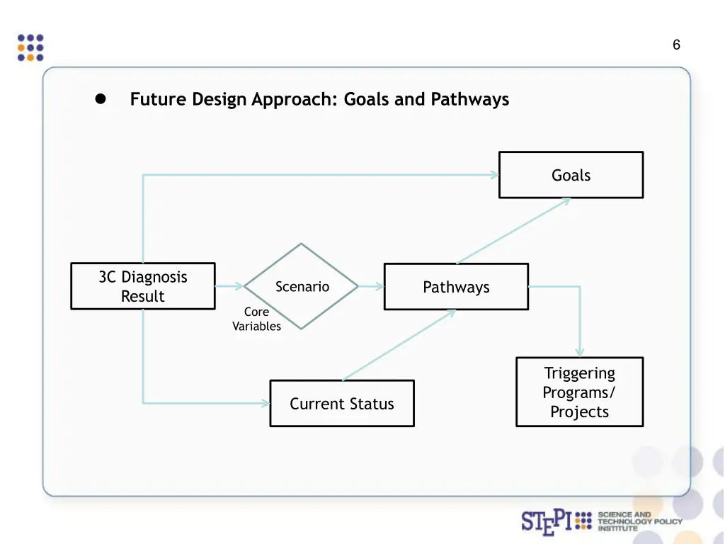 slide8